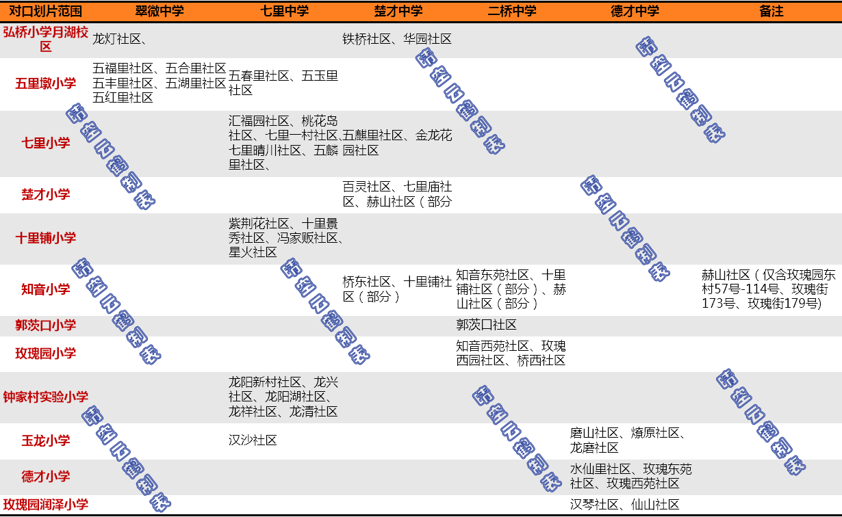 武汉学区系列：汉阳区中小学教育格局概述（初中小学篇）