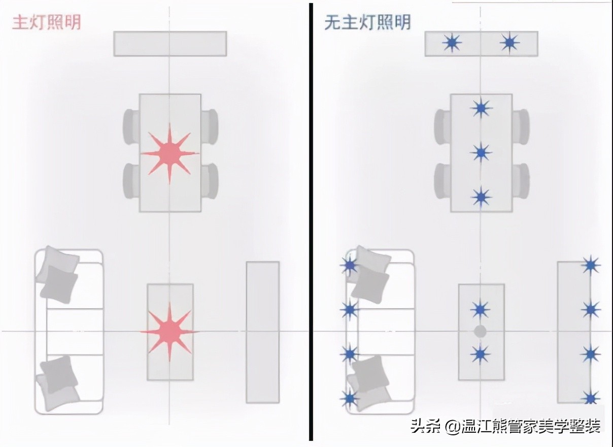 关于无主灯设计，看这篇就对了