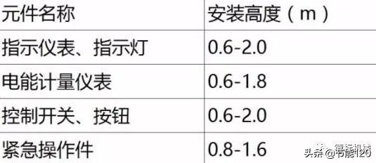 「图文详解」电控柜接线工艺规范