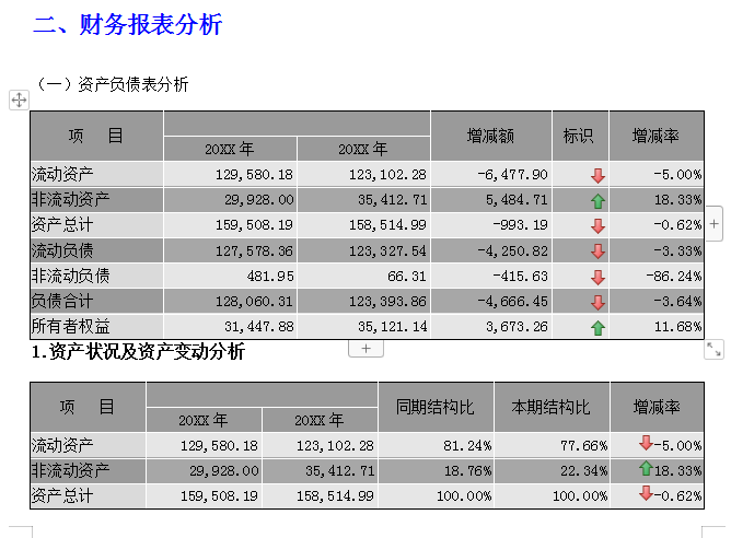 2021企业年度财务分析报告范文（完整版），含趋势分析图，可套用