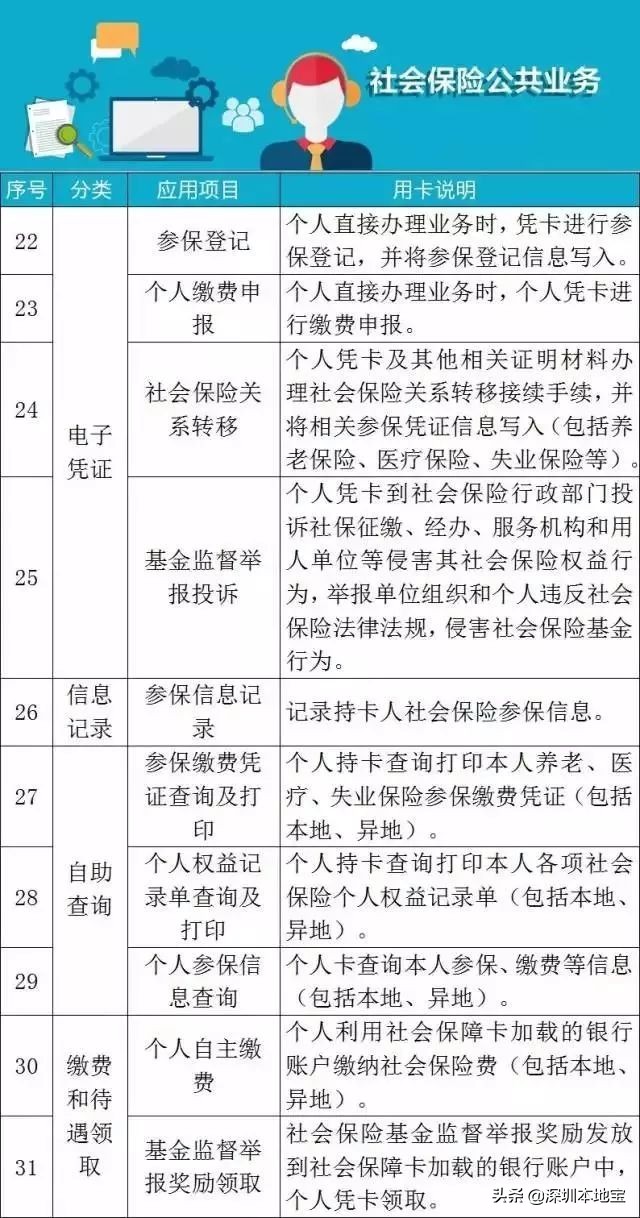 社保和医保是什么关系？社保卡就是医保卡吗？