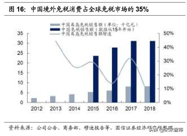 陕旅集团招聘最新消息（社会服务行业深度报告）