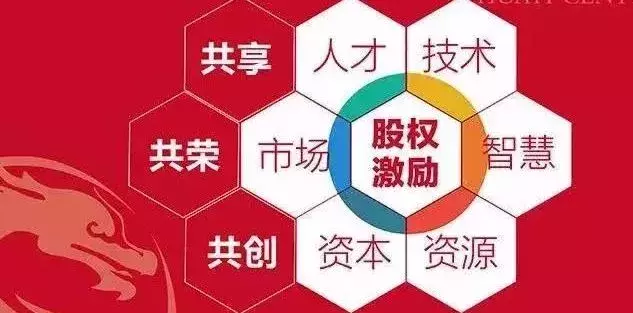 还在被培训师忽悠？五分钟带你读懂“股权激励”「干货」