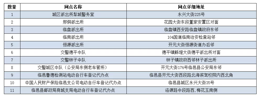 【最新】德州各县市区电动车号牌登记服务网点