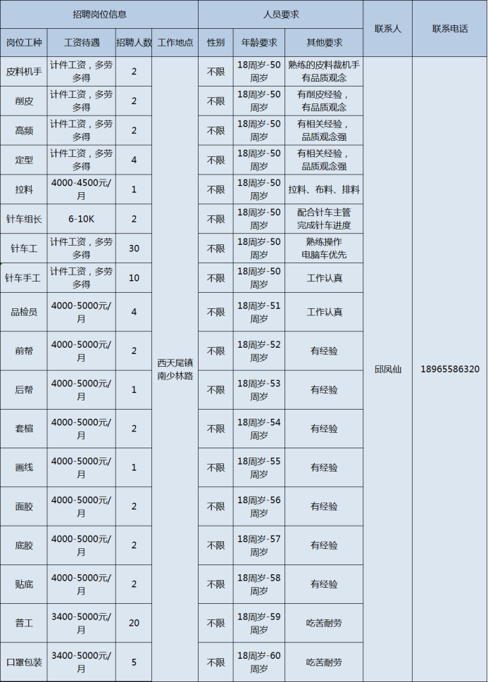 中国鞋业人才招聘网站（快）