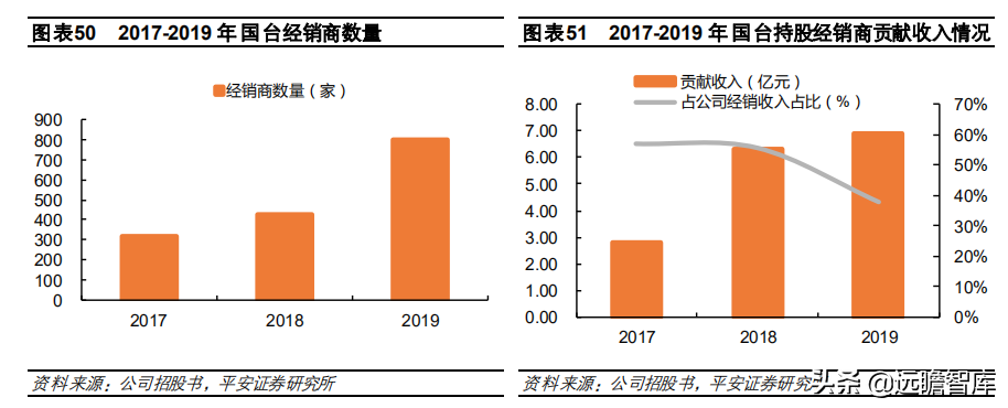 酱酒争霸：郎酒、习酒、国台和钓鱼台，四方位对比，谁更胜一筹？