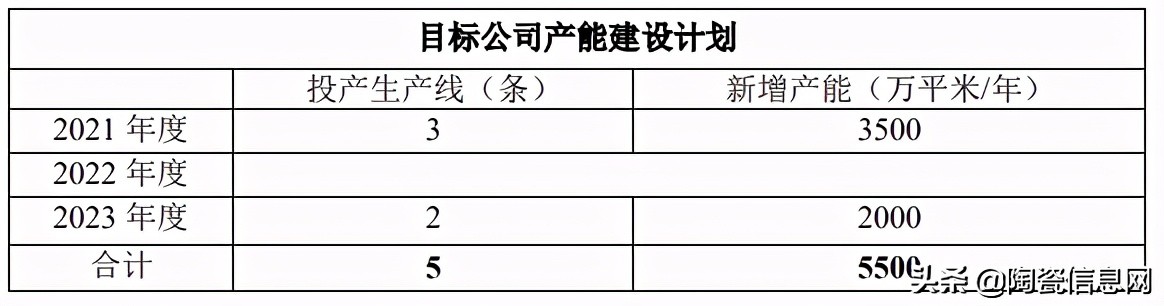 欧神诺再扩张！投资5000万入股山西一陶瓷企业