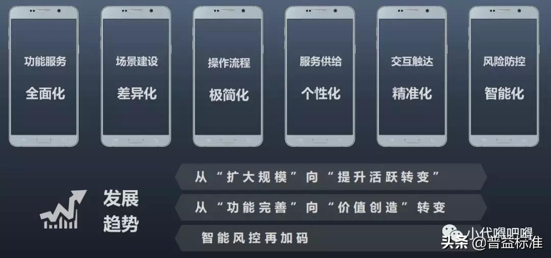 银行卡业务介绍解析