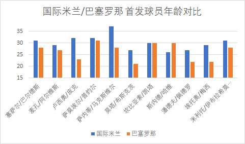 蓝黑军团该如何遏制巴萨(我预判你的预判：解析2010年国米3-1巴萨的经典战术弈)