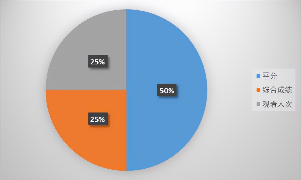 谁才是当之无愧的“世界第一联赛”？（下）