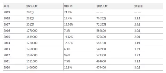 21川师心理考研 | 录取最高分逐年递减？备考须知这4点