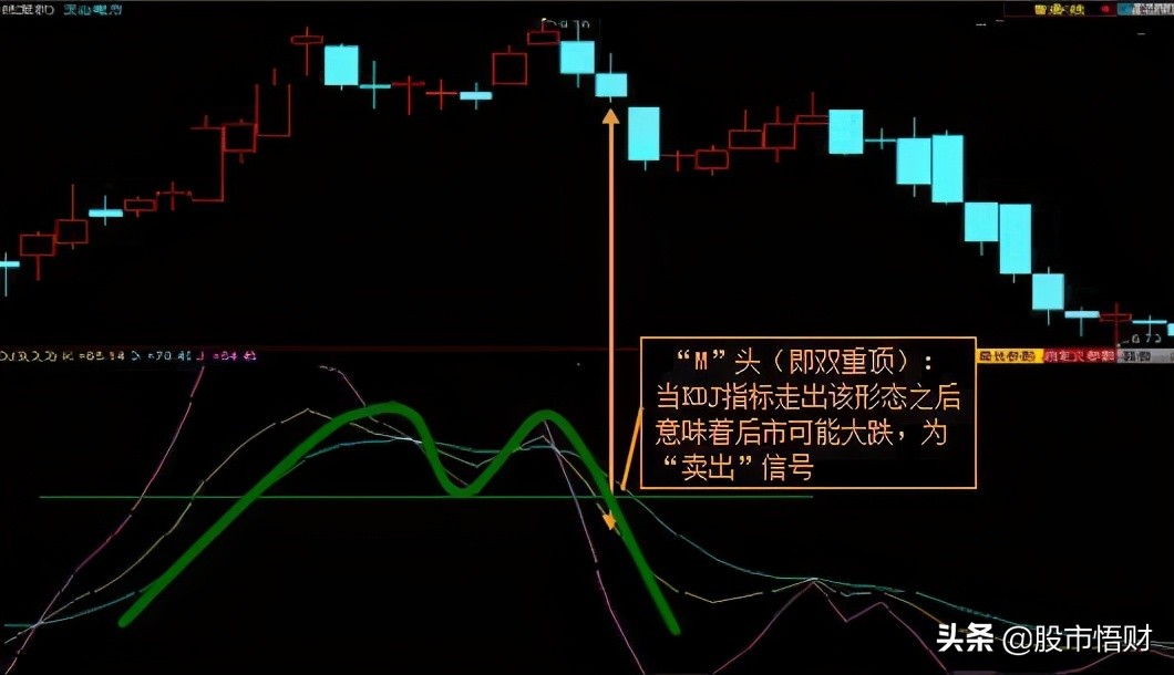 「收藏」详解让庄家恐惧的指标—KDJ