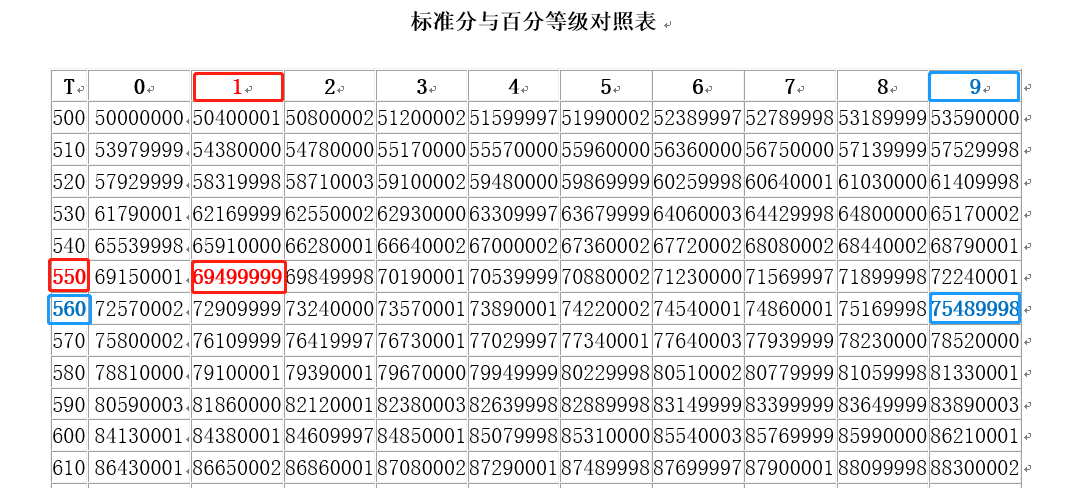 569分高考成绩不该被质疑，历史上的“中专生”曾是“香饽饽”