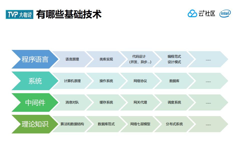 20年工龄技术大牛的肺腑感言，字字珠玑！（万字总结）