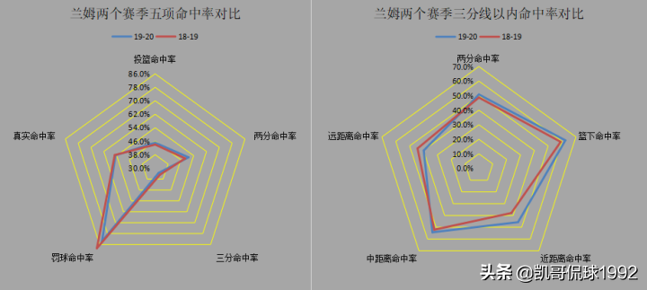 nba2k为什么一直是替补(深度分析丨曾经的2K大神，为什么换球队就萎靡了？)