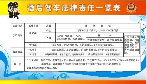 交警：这都要下班了，活又来了！酒后醉酒驾车如何处理及法律依据