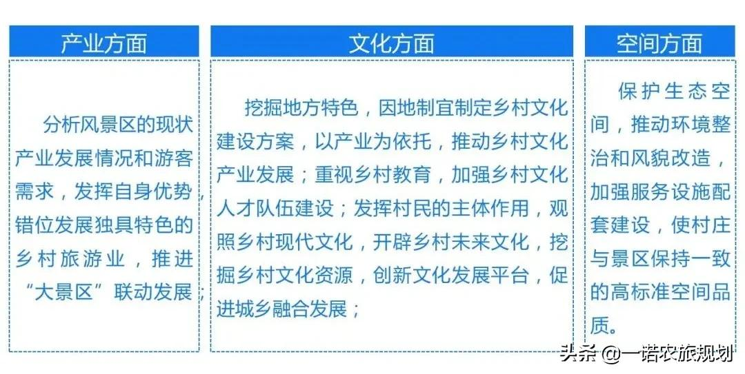 景村融合型乡村的发展之路