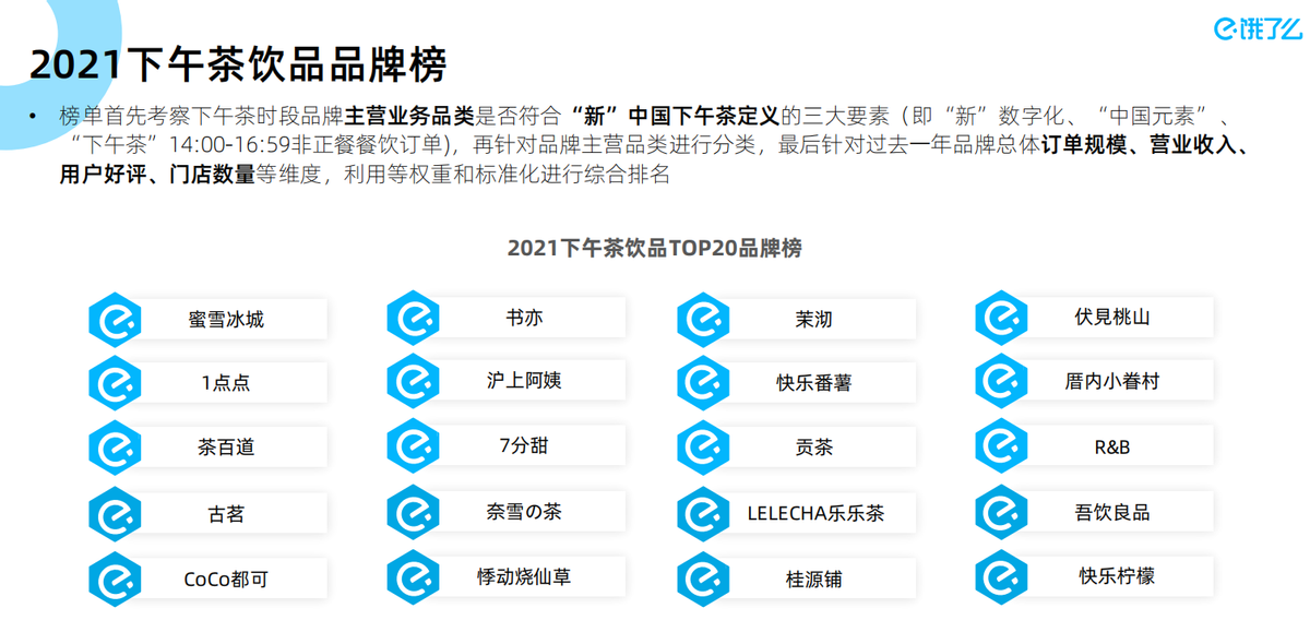 进击的中国下午茶 | 饿了么发布《2021下午茶数字经济蓝皮书》