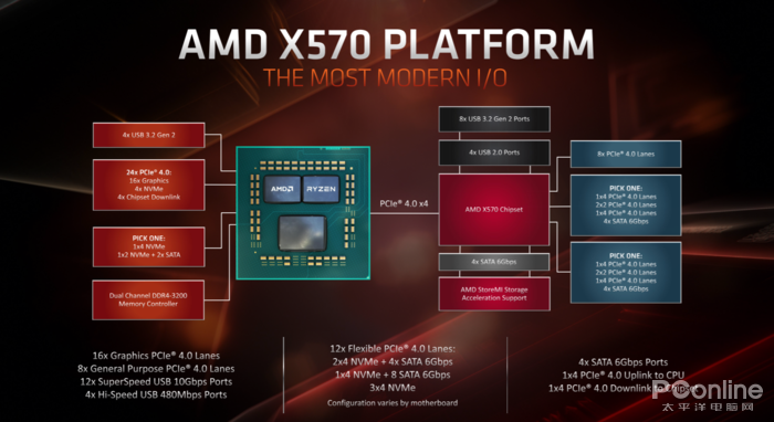 百度网站上的皇家88平台真假(AMD TR 3960X评测：干掉了对手旗舰，却还只是24核的TR小弟)