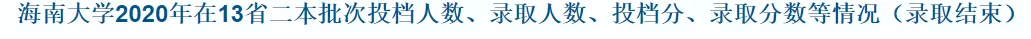大逆转！二本滑档考生，却靠征集补录进入211大学