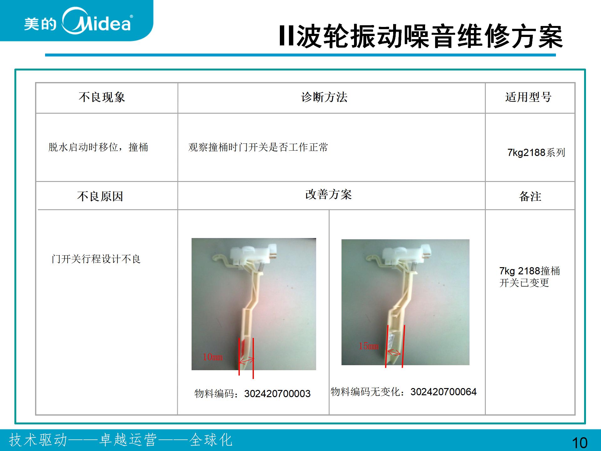 美的、小天鹅波轮和滚筒洗衣机振动噪音问题维修案例