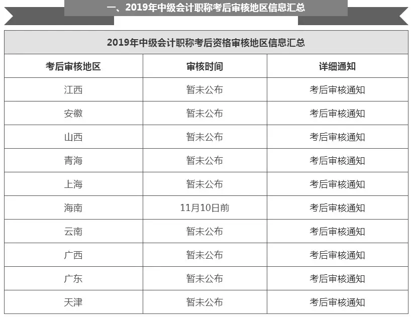 中级会计考完记得考后审核！否则分数再高也没用