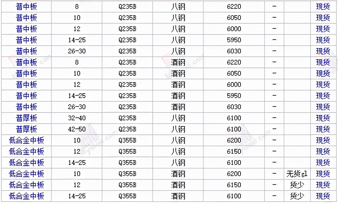 17日全国主要城市钢材价格行情