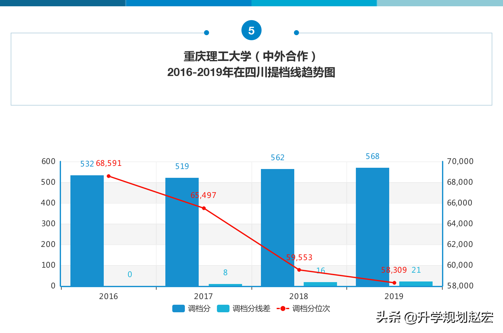 重庆理工大学2019年最高625分，与最低差70分，附近三年录取分数