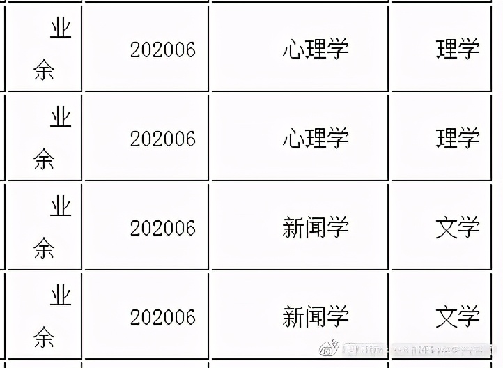 自考本科学士学位授予学科门类汇总