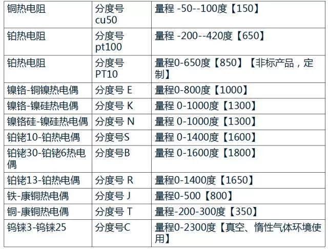 热电偶和热电阻的知识点