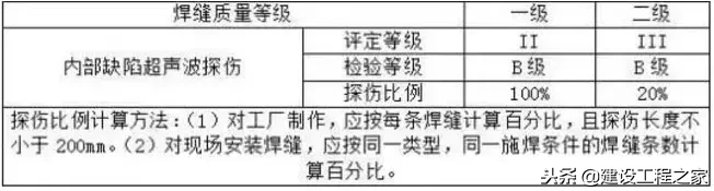 短肢工字钢悬挑脚手架施工工法