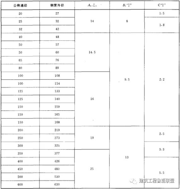 管道连接的标准做法——工程人必备技能