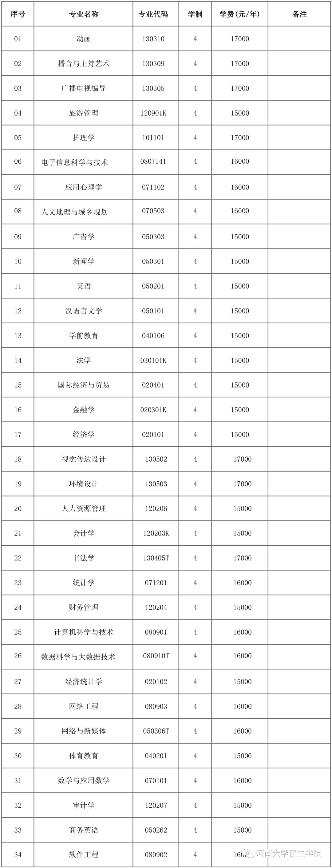 河南开封科技传媒学院2021年招生章程