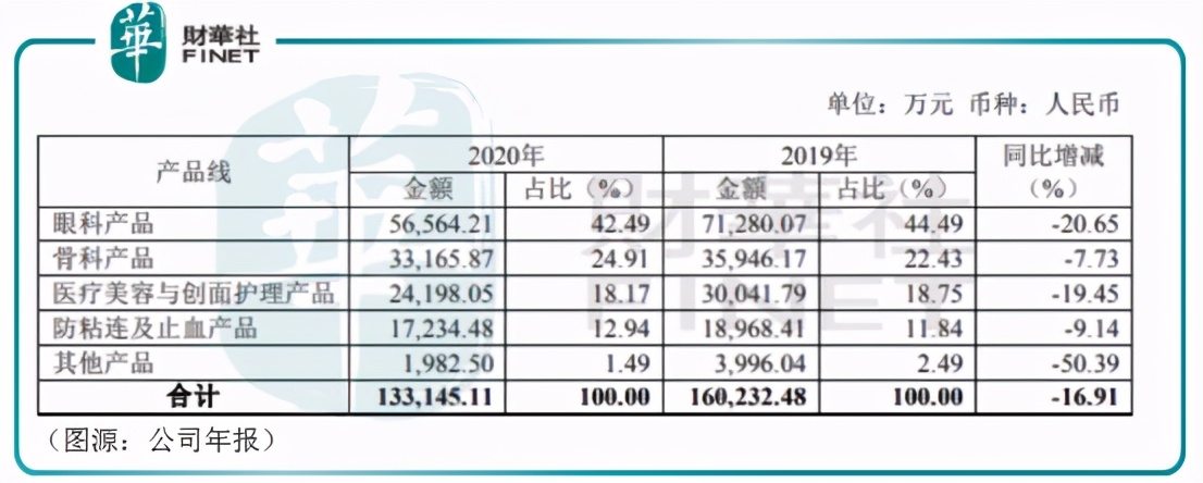 风口医美监管同行｜玻尿酸三巨头大混战，谁是医美赛道下一个茅台
