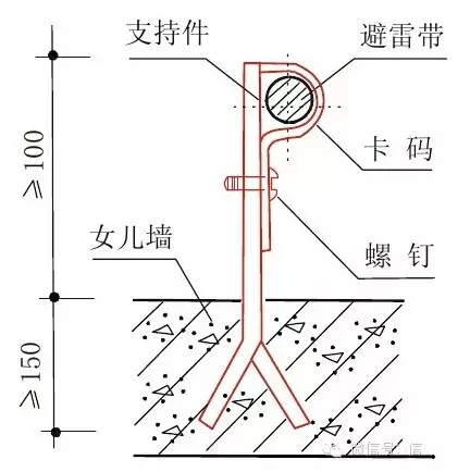 施工细部节点做法