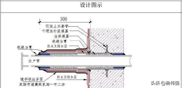 地下室防水施工细部节点构造做法，做好避免渗漏麻烦