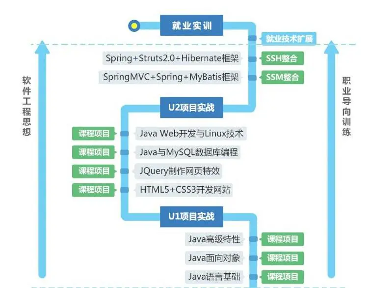 软件技术专业