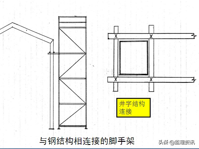 脚手架搭设注意事项，你都知道吗？