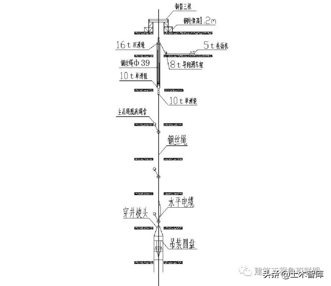 超高层建筑的竖井电缆是怎么敷设上去的？