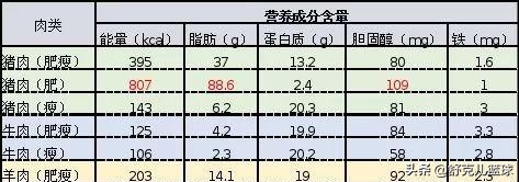 nba为什么少吃猪肉(揭开真相，NBA球员为何对猪肉如此抵制，体育总局曾下禁肉令)