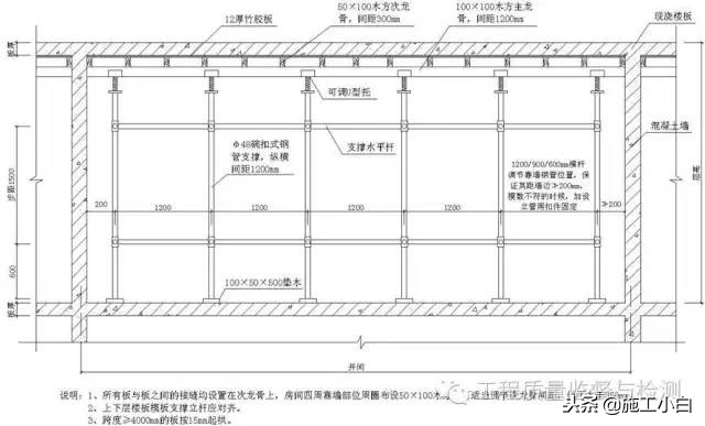 模板+钢筋+混凝土施工图文解读