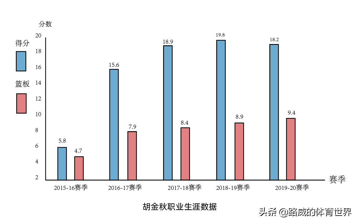 cba球员胡金秋是哪里人(胡金秋丨来自的“儿子娃娃”，能否助广厦男篮走的更远？)