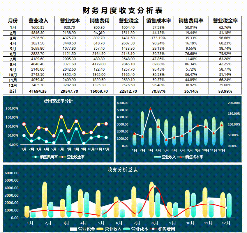 看完刘会计的180套Excel财务分析报表，才明白人家为啥这么受器重