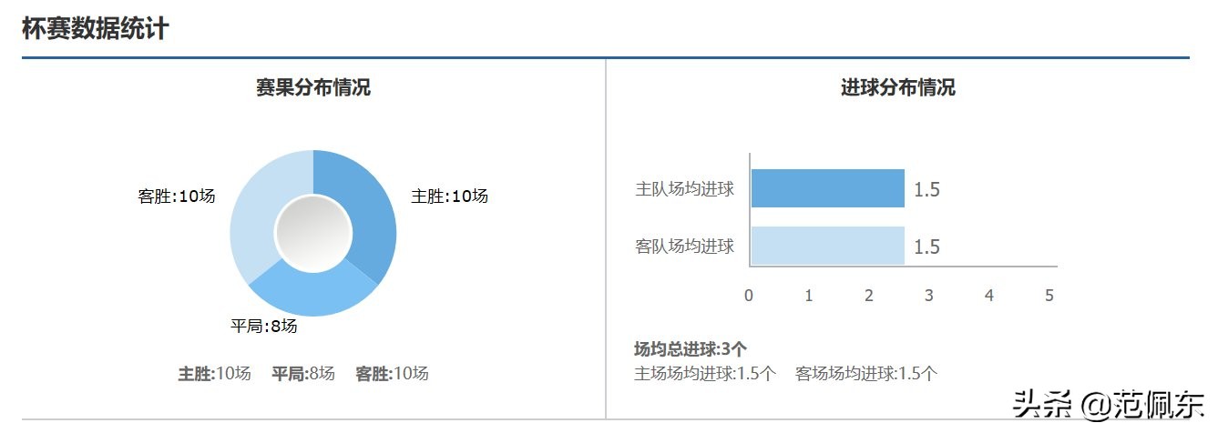 为什么精彩足球赢不了(最容易出高赔和冷门的比赛：国际冠军杯)