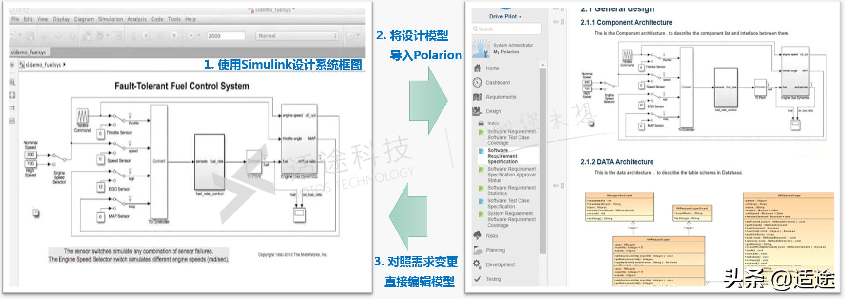 POLARION ALM之设计&开发管理