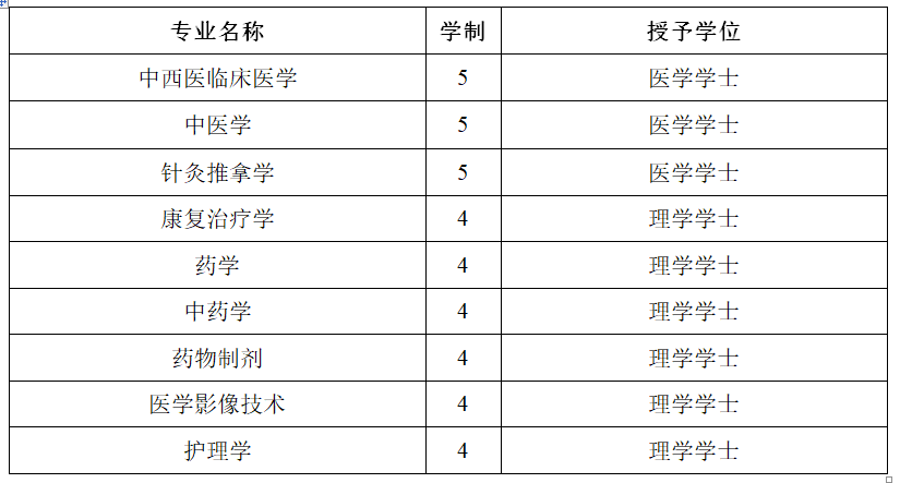 #2020高考专题#【湖南省开设医学专业的大学】