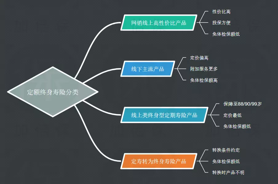 定额终身寿险超强投保指南