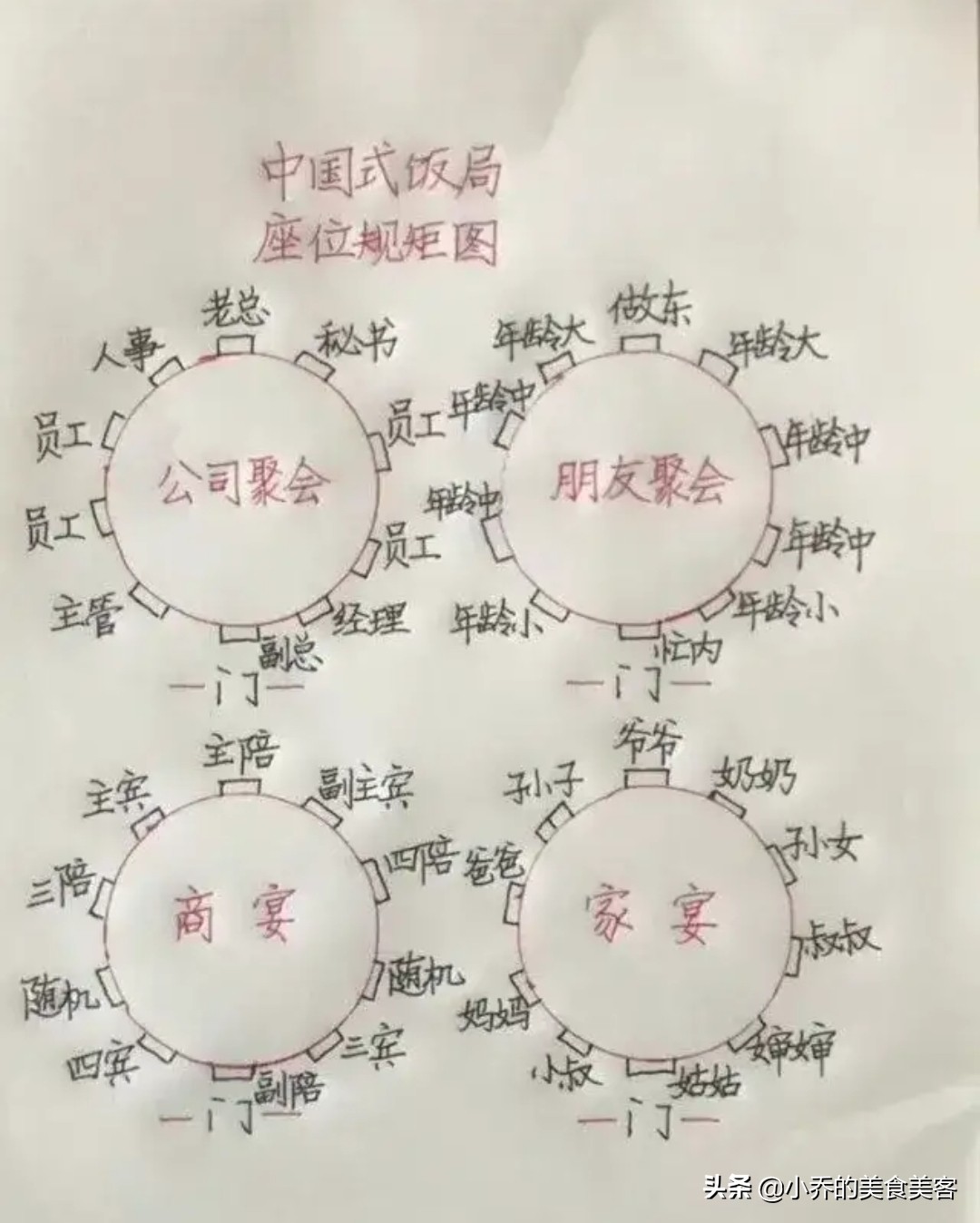 一张图，看懂“中国式饭局”的座次安排，学会了，参加宴席不出丑