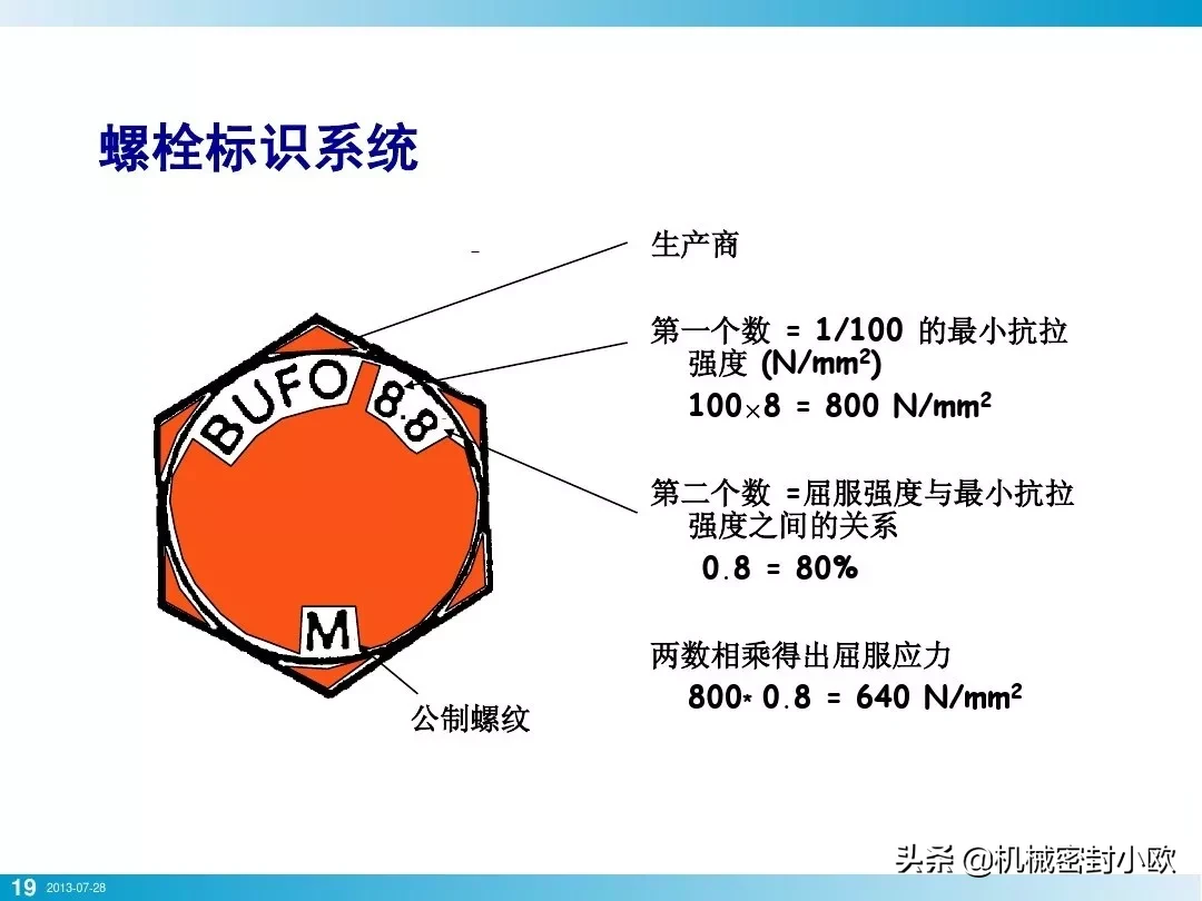 「专业知识」螺栓基本拧紧技术，竟然有这么多学问，收藏