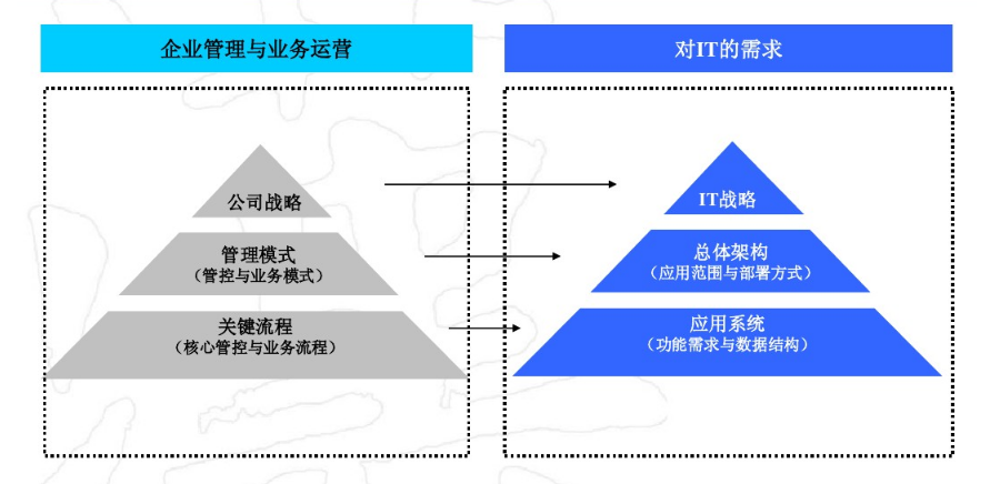 如何选择一家合适的软件供应商？